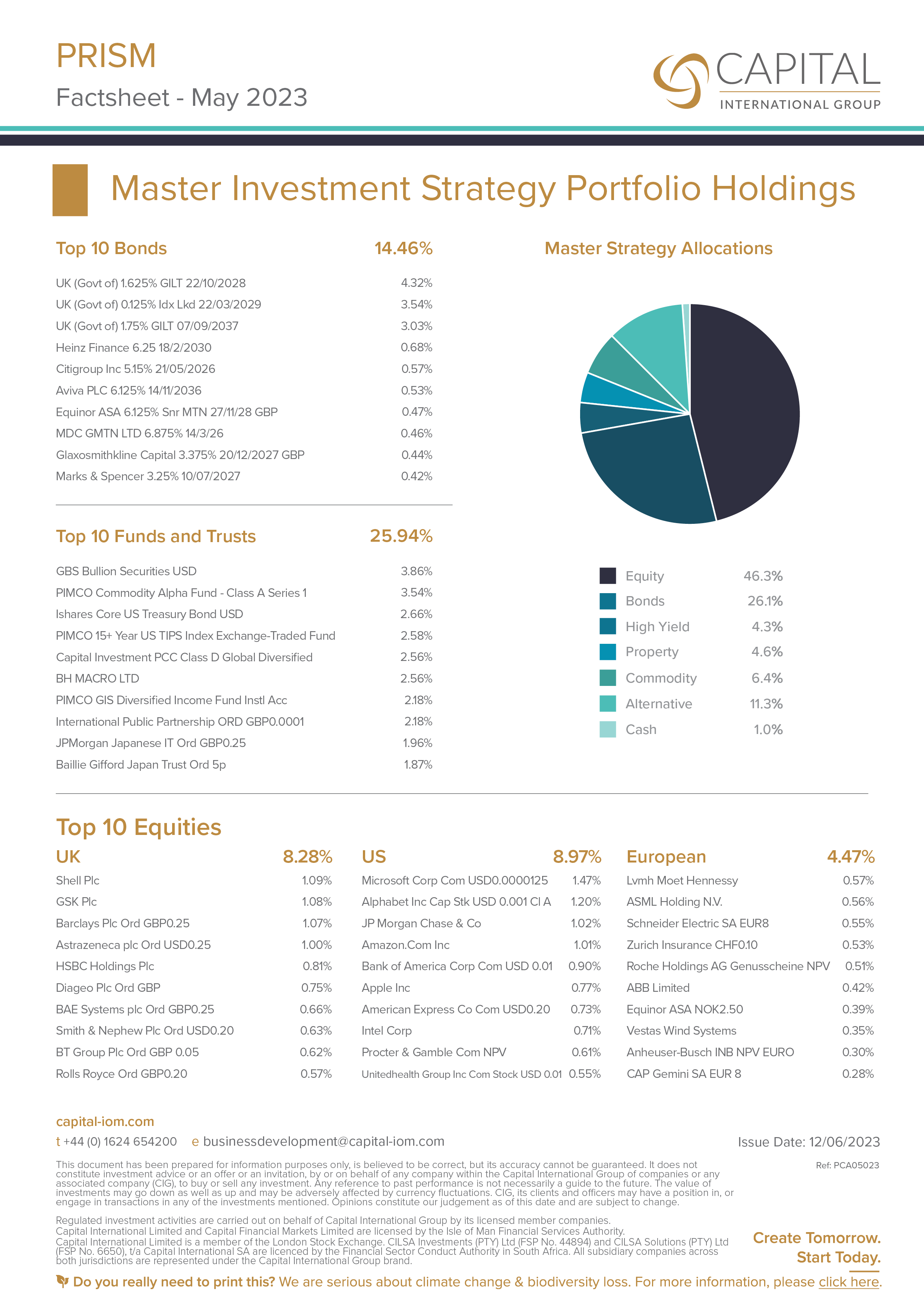 Prism Top 10 Holdings May 2023 Factsheets Capital International Group